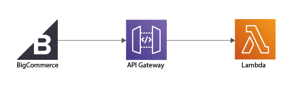 Terraforming your Golang Webhook (Part 1)