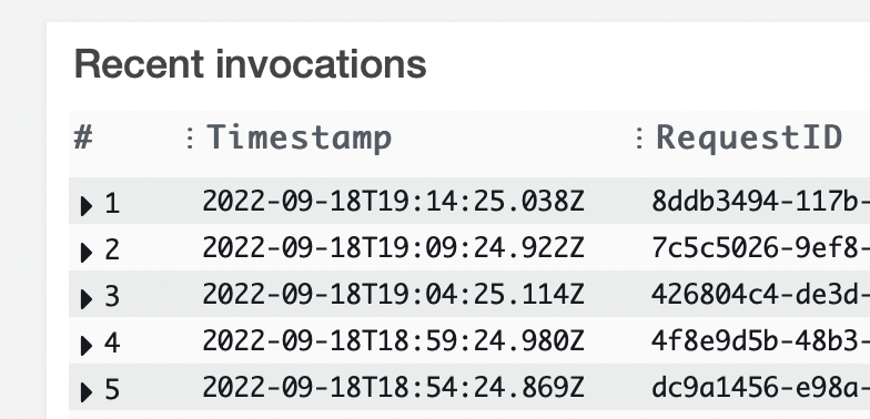 Lambda Cron Output