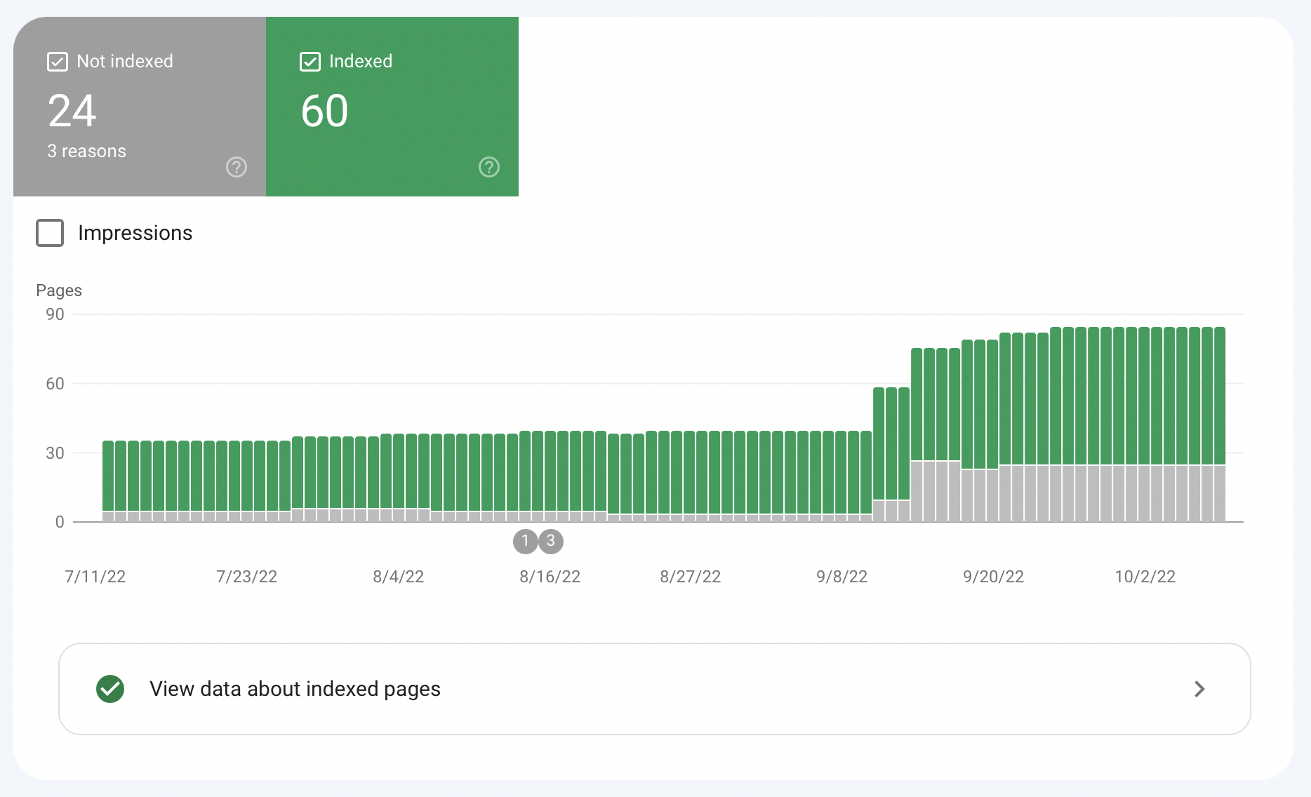 Search Console Stats for rhuaridh.co.uk
