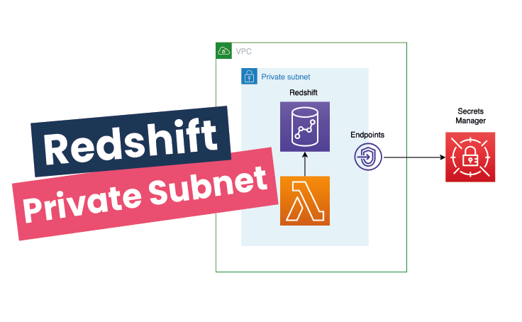 Using Redshift in a private subnet