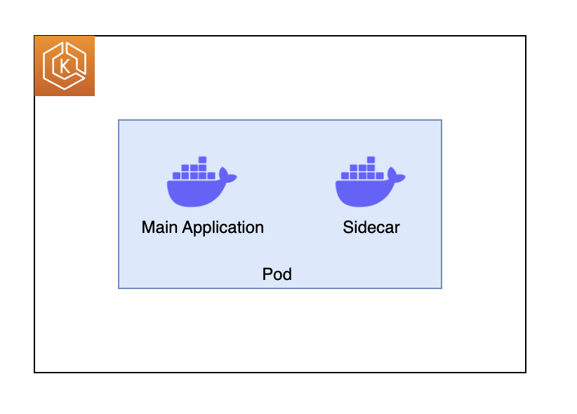 Sidecar pattern in EKS